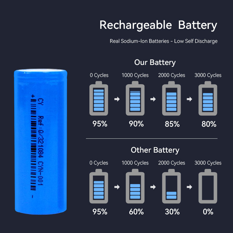 ECODI 18650 1300mAh 3V Sodium-ion Cells Discharge 20C NA-ion Rechargeable Battery For E-bike Power Tools DIY 12V 24V 48V 72V Battery Pack