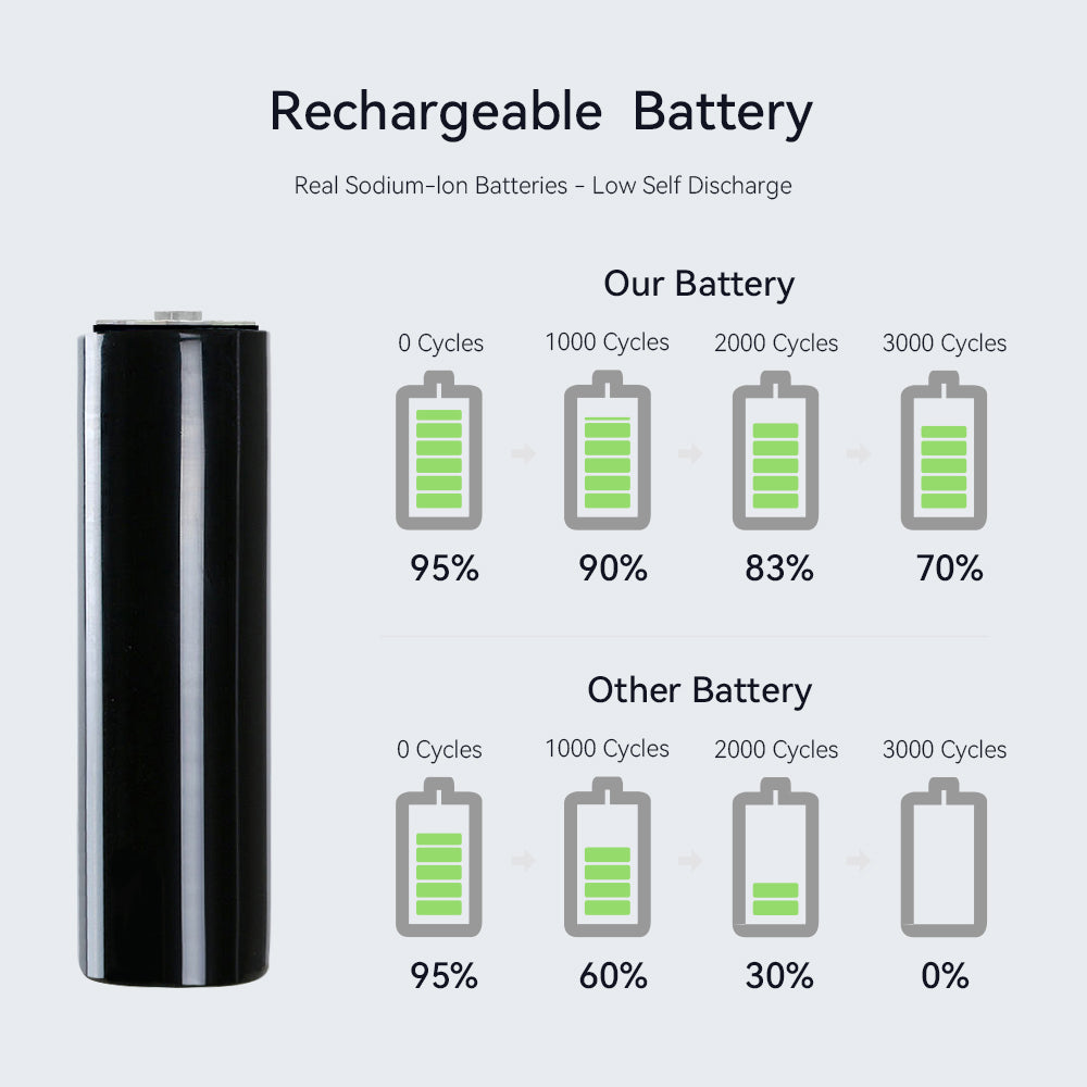 ECODI Sodium ion 3V Battery 18Ah Rechargeable Na-ion Batteries For Solar Energy Stoarge Boat Medical Equiment