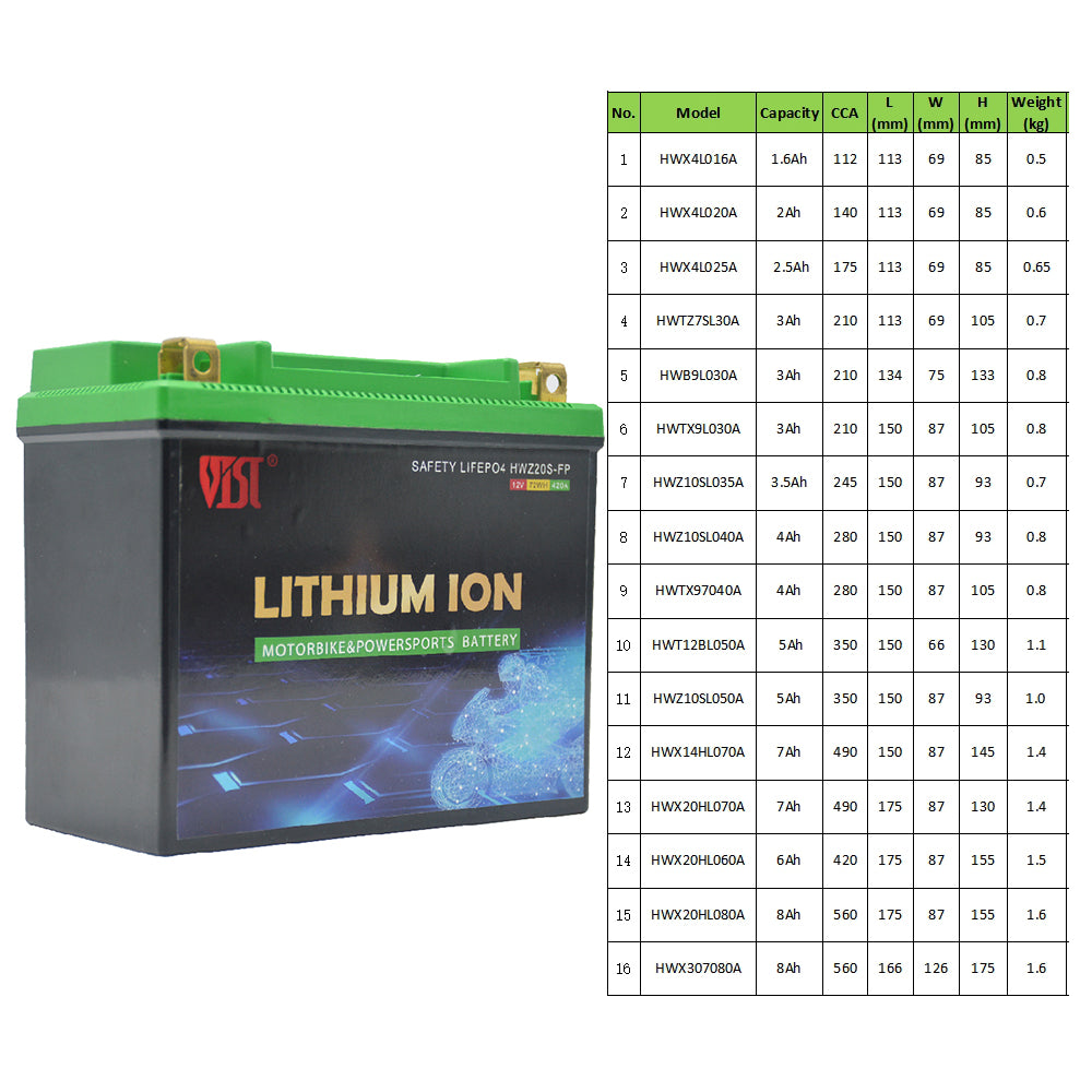 12V 1.6Ah 113x69x85mm 112CCA lithium Ion Motorcycle battery motorbike starting battery